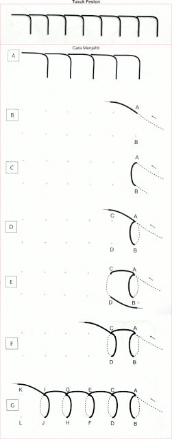 Detail Gambar Tusuk Feston Nomer 11