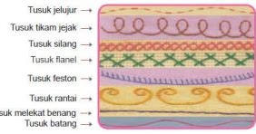 Detail Gambar Tusuk Flanel Nomer 17