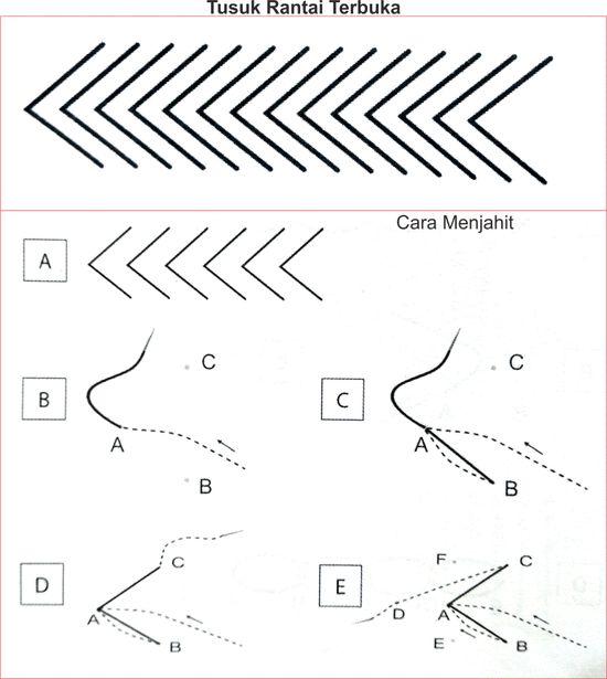 Detail Gambar Tusuk Flanel Nomer 6