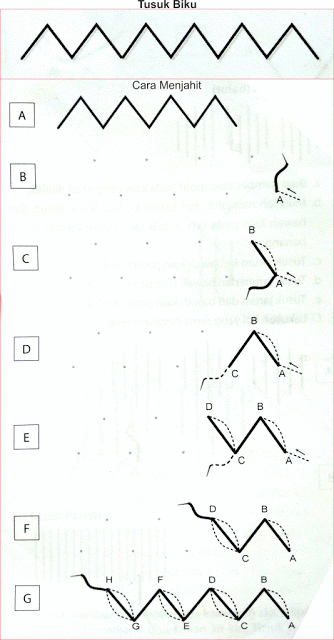 Detail Gambar Tusuk Pipih Nomer 44