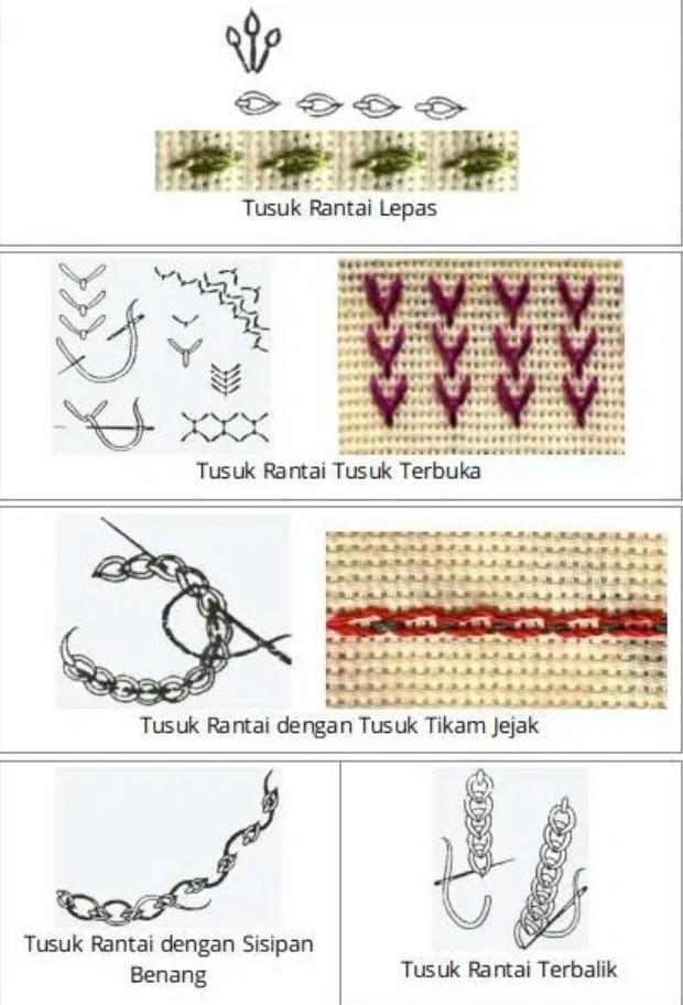 Detail Gambar Tusuk Tikam Jejak Nomer 46