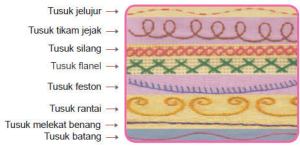 Detail Gambar Tusuk Tikam Jejak Nomer 8