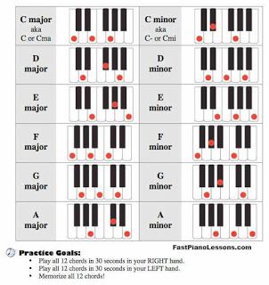 Detail Gambar Tut Piano Nomer 23