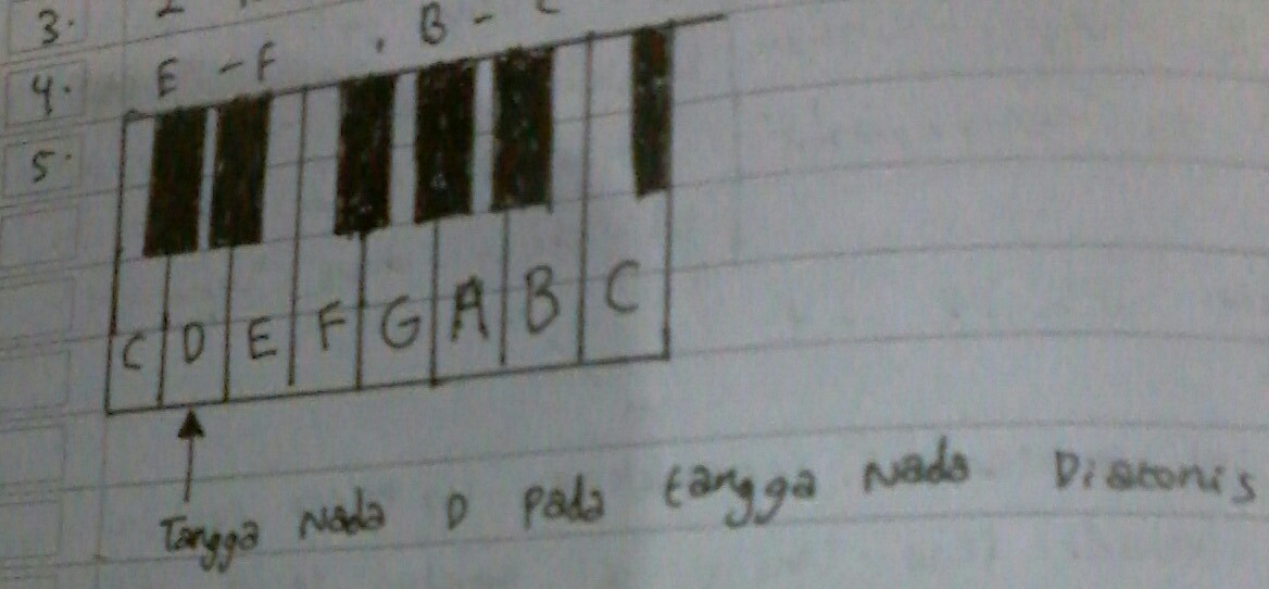 Detail Gambar Tuts Pianika Nomer 24