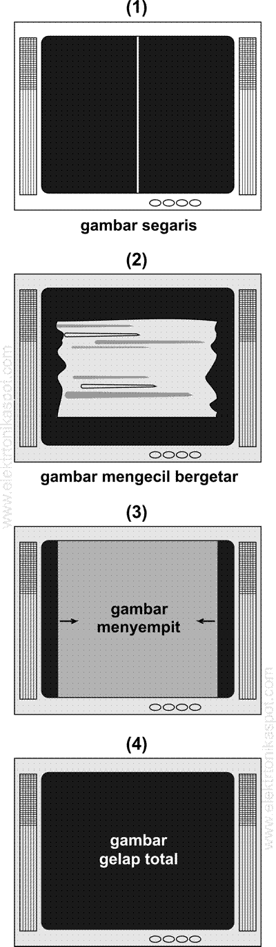 Detail Gambar Tv Bergetar Nomer 54