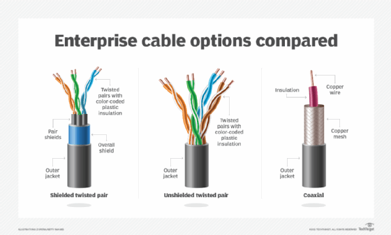 Detail Gambar Twisted Pair Nomer 11