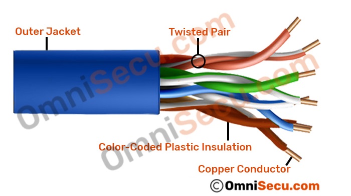Detail Gambar Twisted Pair Nomer 13