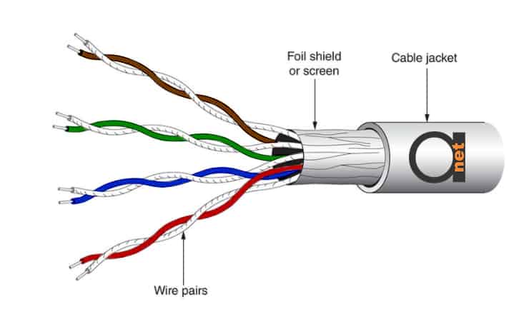 Detail Gambar Twisted Pair Nomer 3