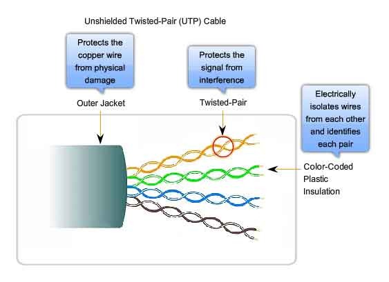 Detail Gambar Twisted Pair Nomer 20