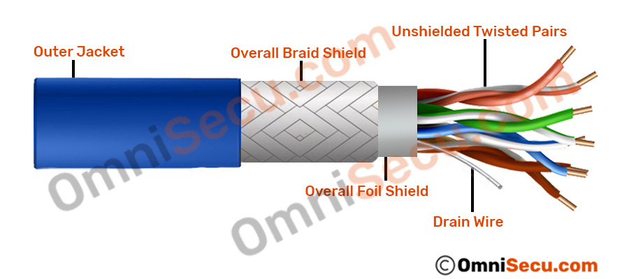 Detail Gambar Twisted Pair Nomer 4