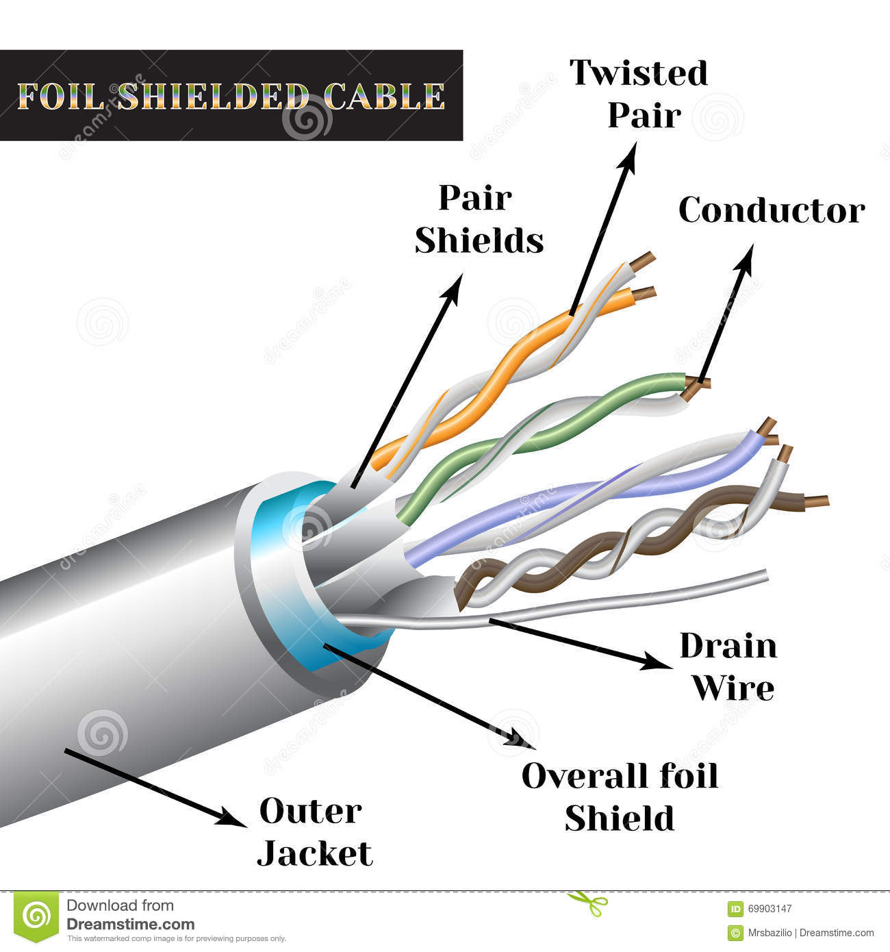 Detail Gambar Twisted Pair Nomer 30