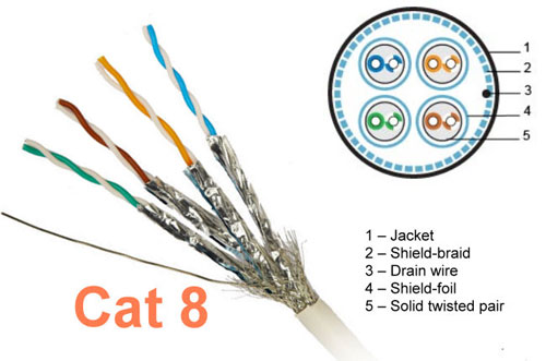 Detail Gambar Twisted Pair Nomer 32