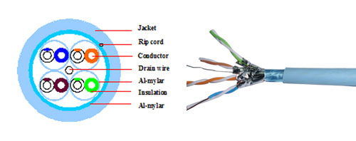Detail Gambar Twisted Pair Nomer 33
