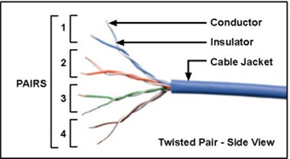 Detail Gambar Twisted Pair Nomer 35