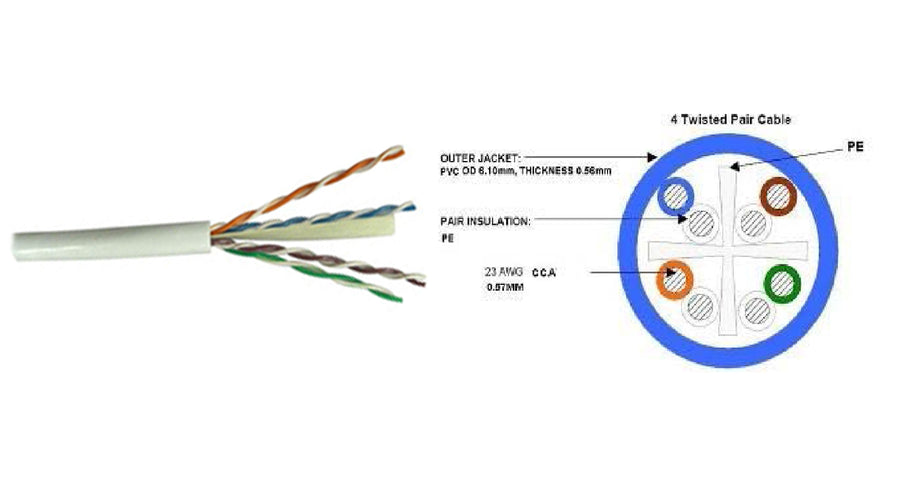 Detail Gambar Twisted Pair Nomer 43
