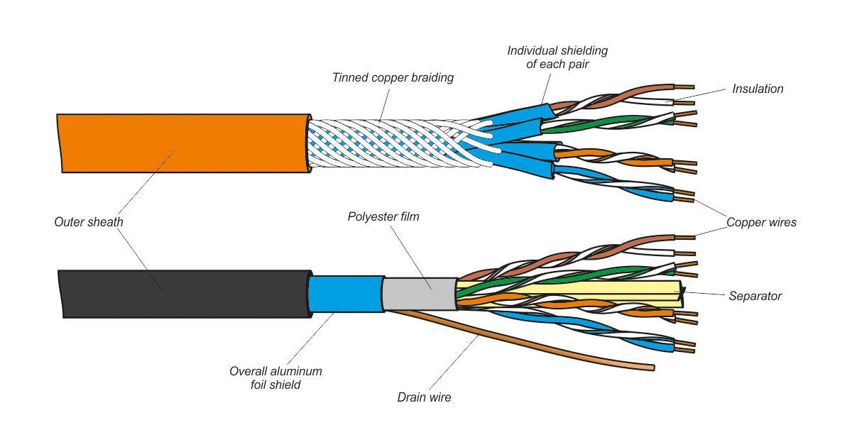Detail Gambar Twisted Pair Nomer 6