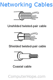 Detail Gambar Twisted Pair Nomer 49