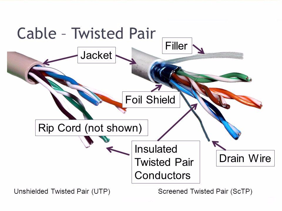 Detail Gambar Twisted Pair Cabel Nomer 48