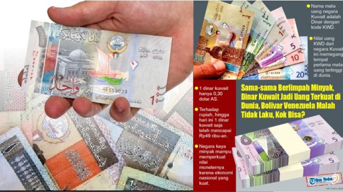 Detail Gambar Uang Dinar Kuwait Nomer 49