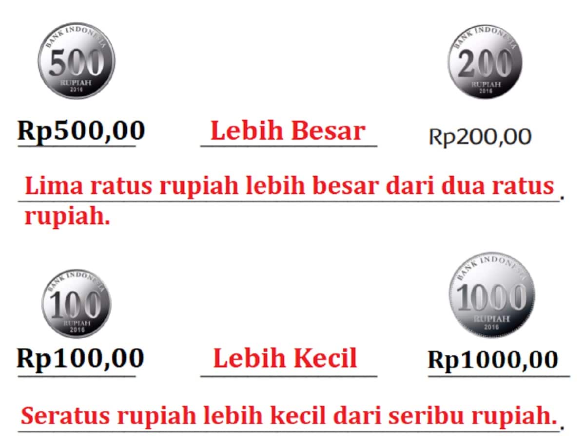 Detail Gambar Uang Logam Mulai Nilai Terkecil Nomer 15