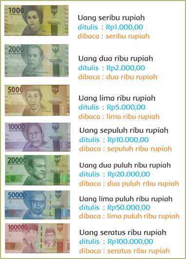 Detail Gambar Uang Logam Mulai Nilai Terkecil Nomer 50