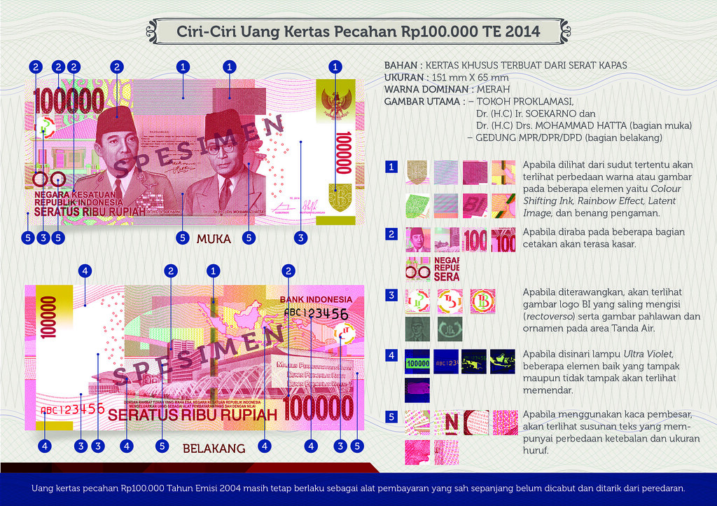 Detail Gambar Uang Rp100 000 Nomer 41