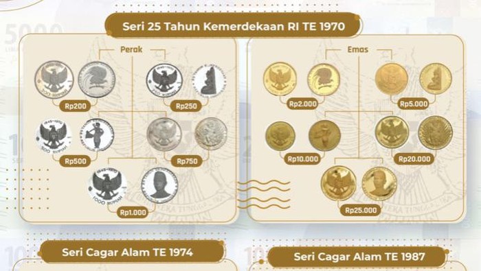 Detail Gambar Uang Rupiah Tahun 1990 Nomer 28