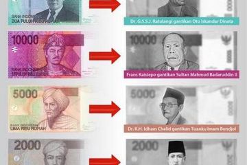 Detail Gambar Uang Rupiah Terbaru Nomer 49