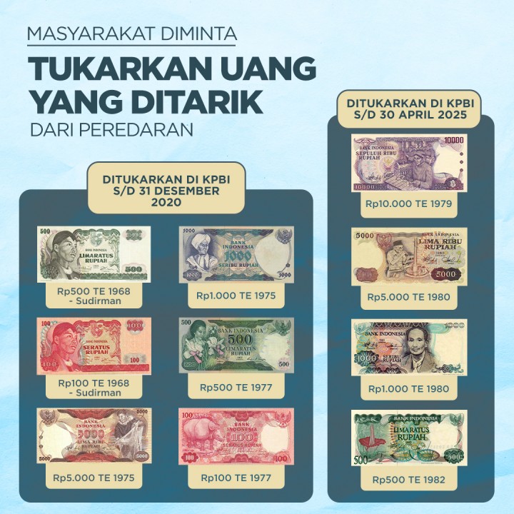 Detail Gambar Uang Yang Ditarik Dari Peredaran Nomer 5