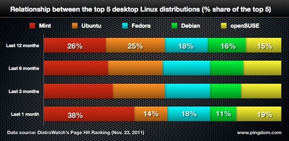 Detail Gambar Ubuntu Dan Linux Mix Nomer 32