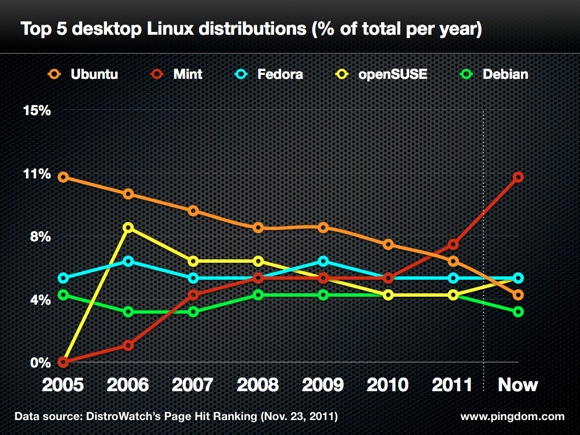 Detail Gambar Ubuntu Dan Linux Mix Nomer 33