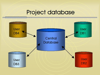 Detail Desain Basis Data Nomer 10