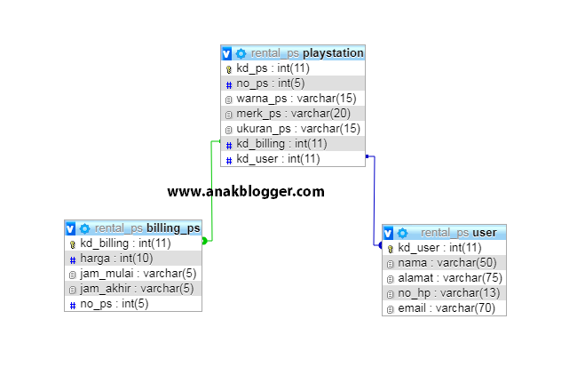 Detail Desain Basis Data Nomer 15