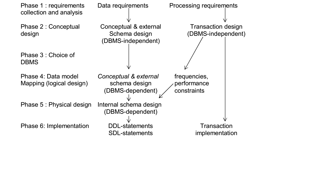 Detail Desain Basis Data Nomer 25