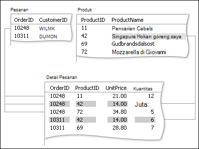 Detail Desain Basis Data Nomer 45