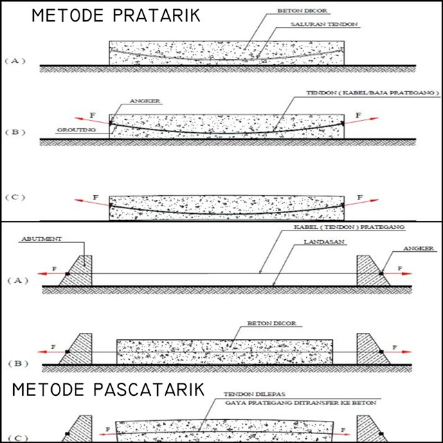 Detail Desain Beton Prategang Nomer 33