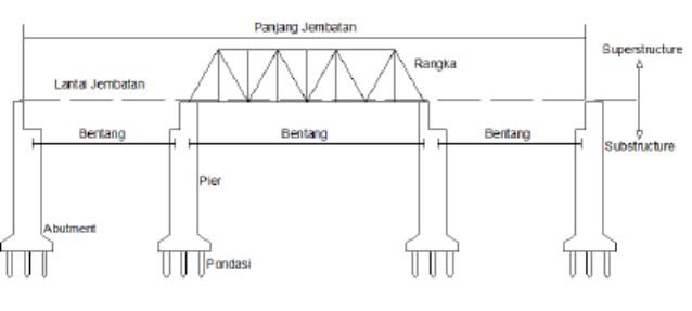 Detail Desain Beton Prategang Nomer 55