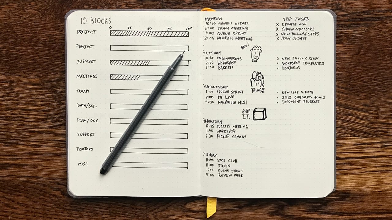 Detail Desain Bullet Journal Nomer 12