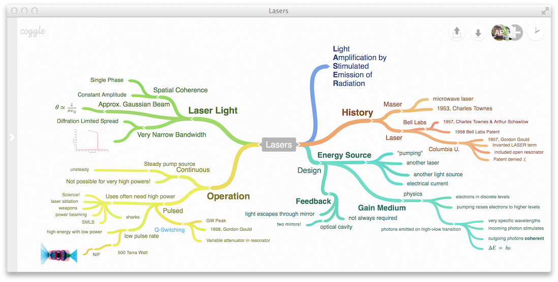 Detail Mindmap Zen Nomer 12