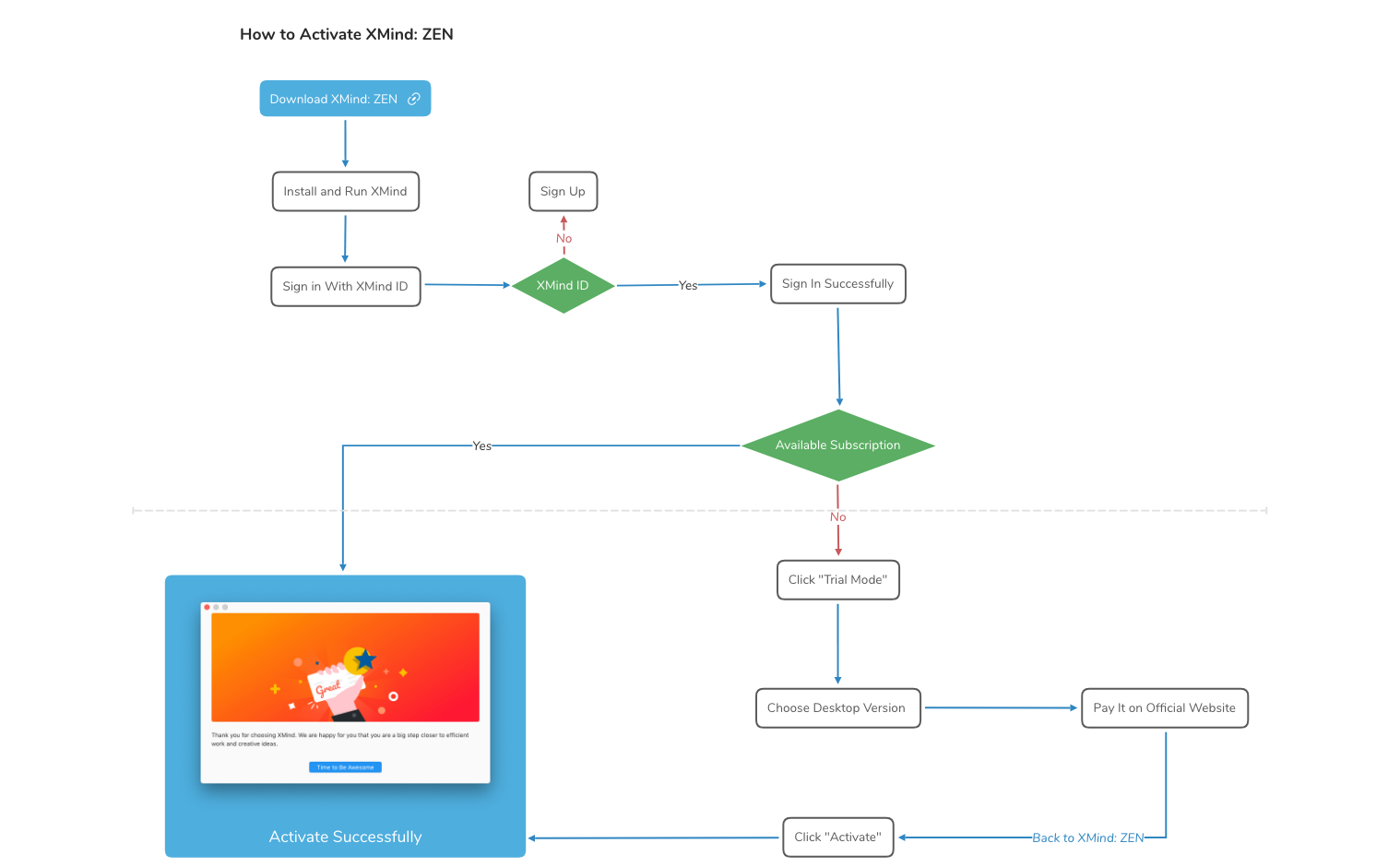 Detail Mindmap Zen Nomer 14