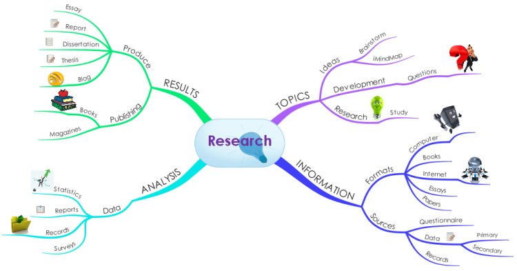 Detail Mindmap Zen Nomer 6
