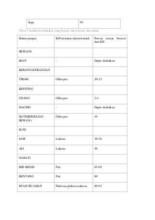 Detail Gambar Uji Karbohidrat Nomer 46