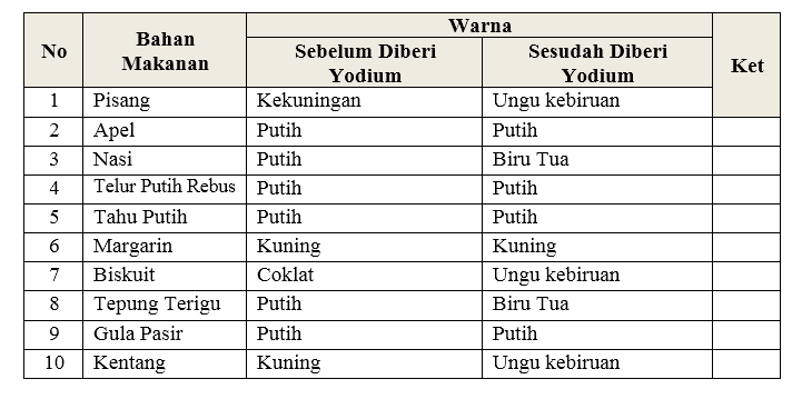 Detail Gambar Uji Karbohidrat Nomer 6