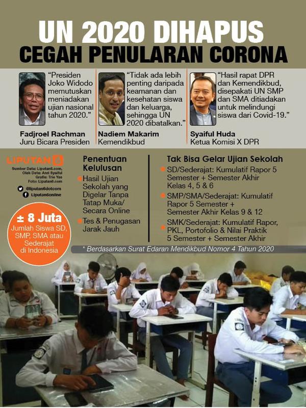 Detail Gambar Ujian Nasional Nomer 33