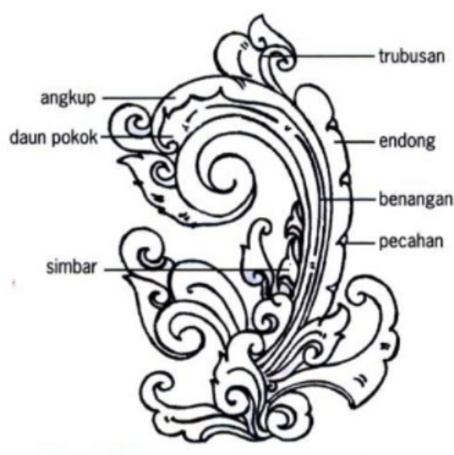 Detail Gambar Ukiran Daun Nomer 26