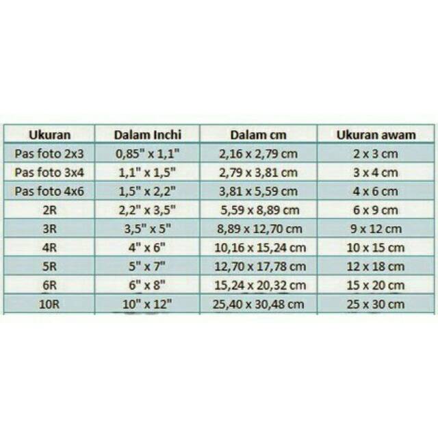 Detail Gambar Ukuran 2r Nomer 25