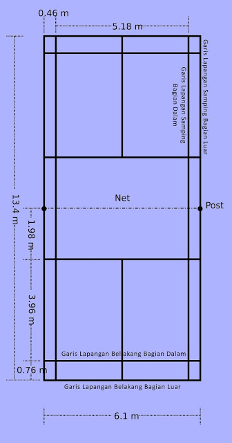Detail Gambar Ukuran Lapangan Badminton Nomer 26