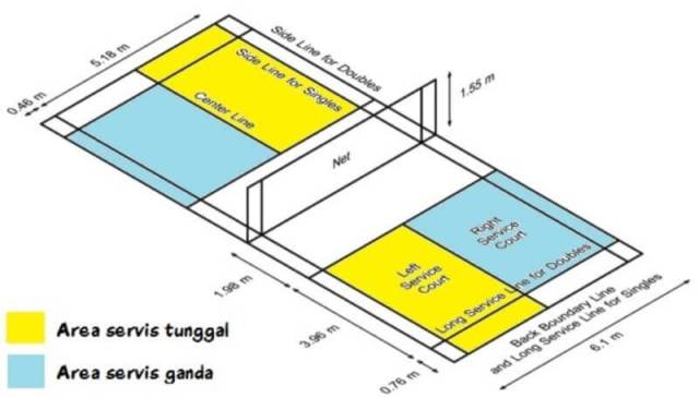 Detail Gambar Ukuran Lapangan Badminton Nomer 35