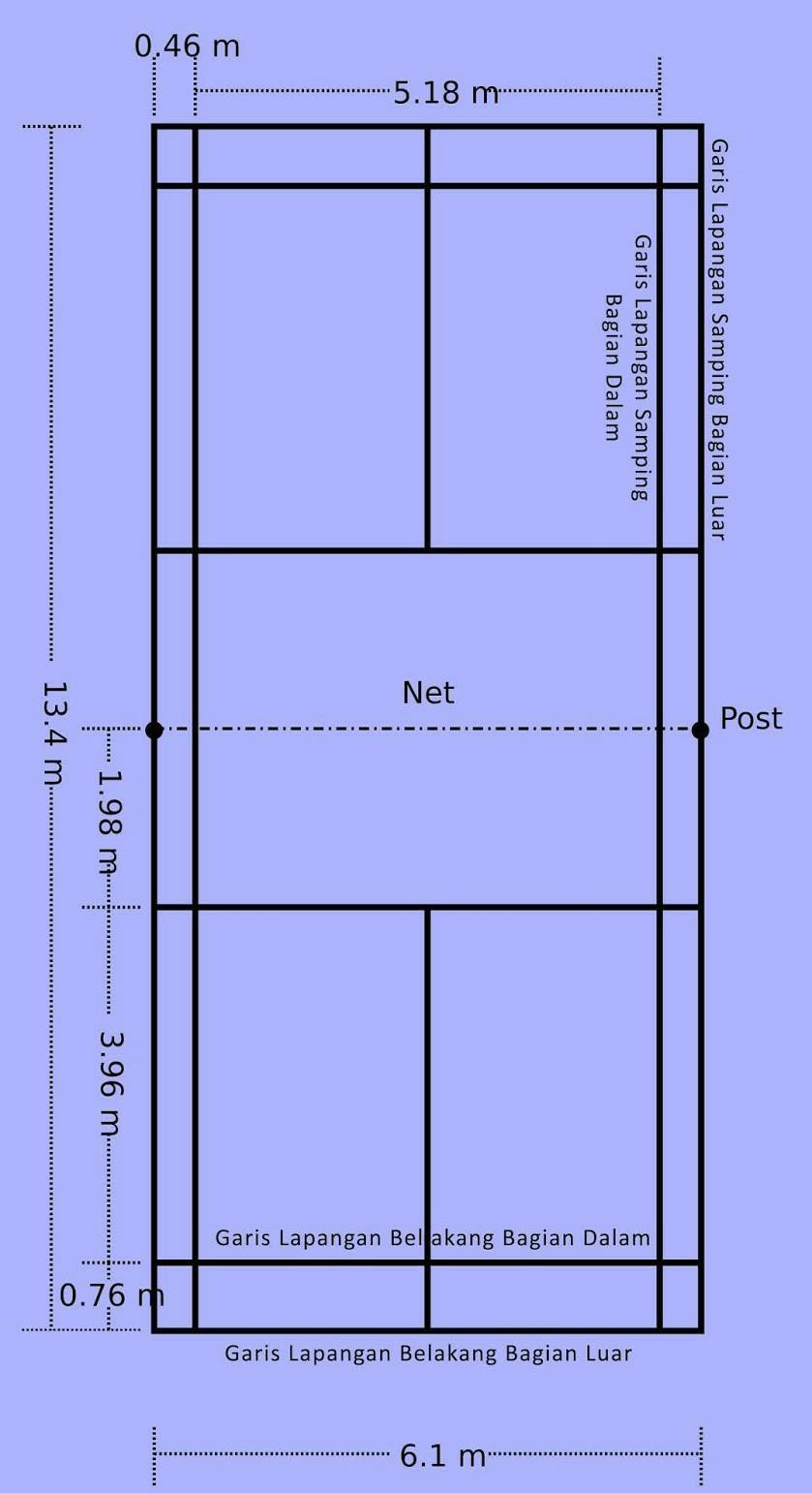 Detail Gambar Ukuran Lapangan Badminton Nomer 44