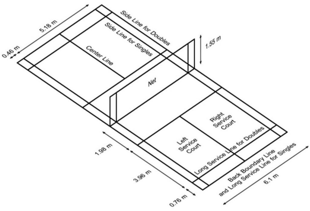 Detail Gambar Ukuran Lapangan Badminton Nomer 6